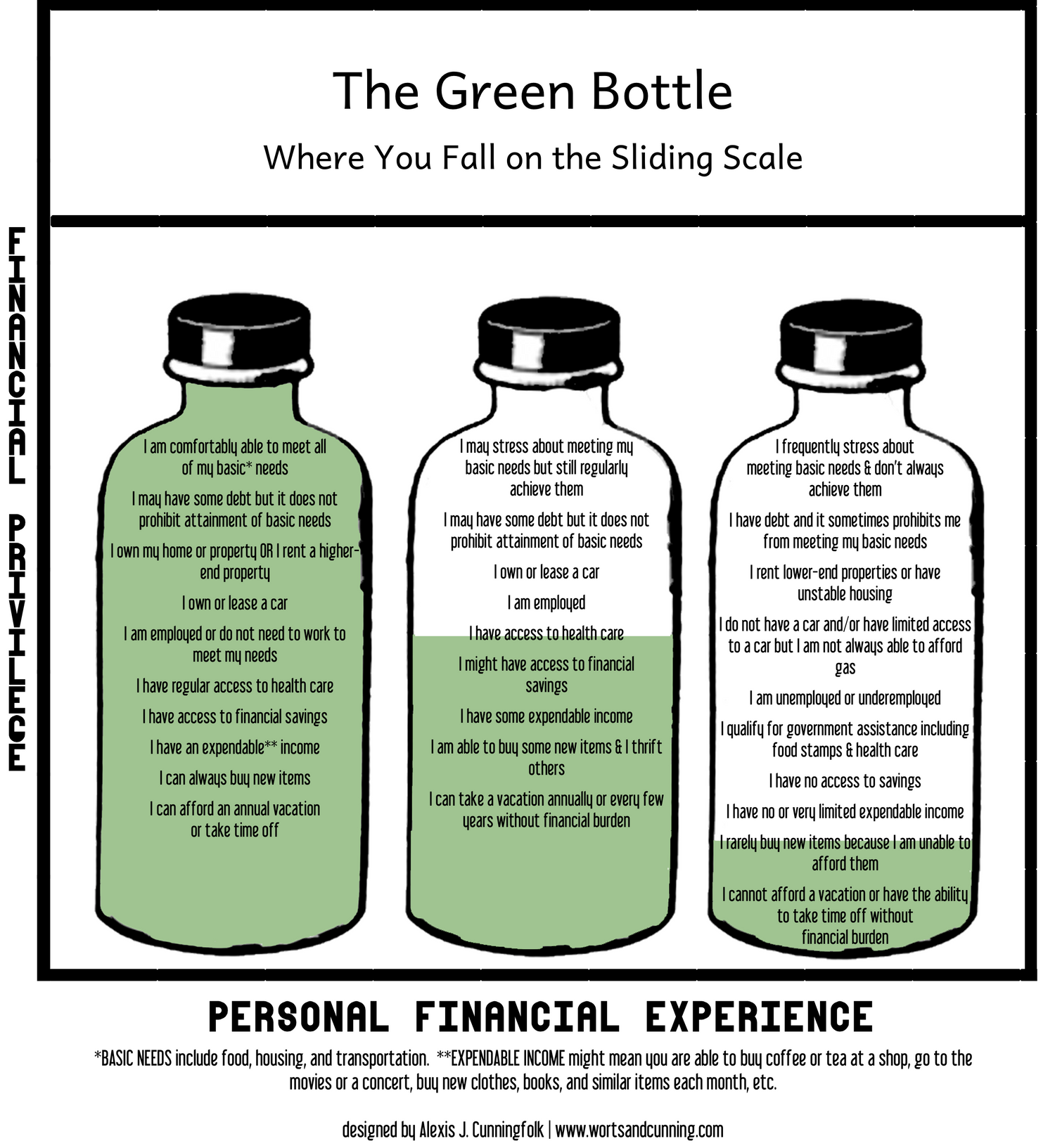 Green Bottle Sliding Scale by Worts and Cunning